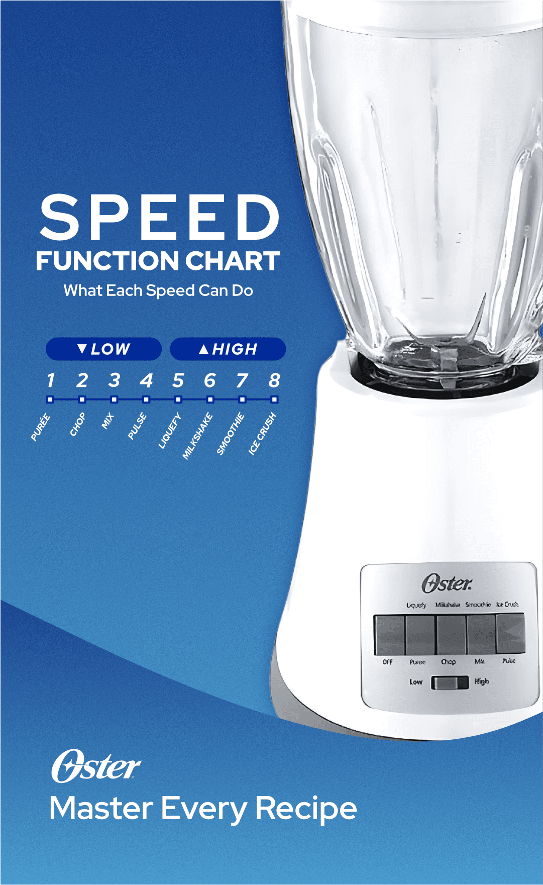 Oster 8-Speed Blender with All-Metal Driveâ„¢ System, 450 watts, Blender Shaker, Grinder, Food Chopper - Lorikeet