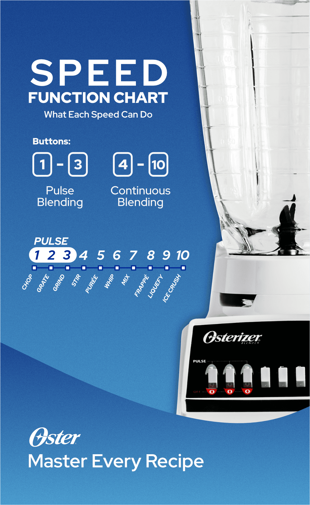 Oster 10-Speed Blender with 1.25L Heat Resistant Glass Jar (Heavy Duty Blender with Ice Crusher) + Glass Jar - Lorikeet
